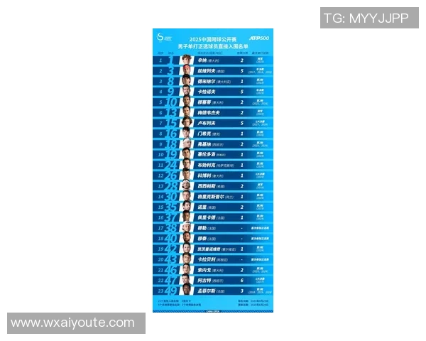 上海网球队在全国网球灵活性排行榜中荣登第九名引发关注 上海网球队在全国网球灵活性排行榜中荣登第九名引发关注