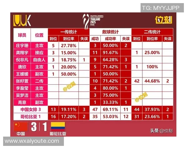 北京排球队在世界杯预选赛中的状态分析与表现评估