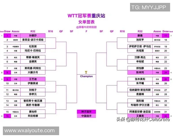 重庆网球队以70分领跑冠军赛积分榜展现强劲实力 重庆网球队以70分领跑冠军赛积分榜展现强劲实力