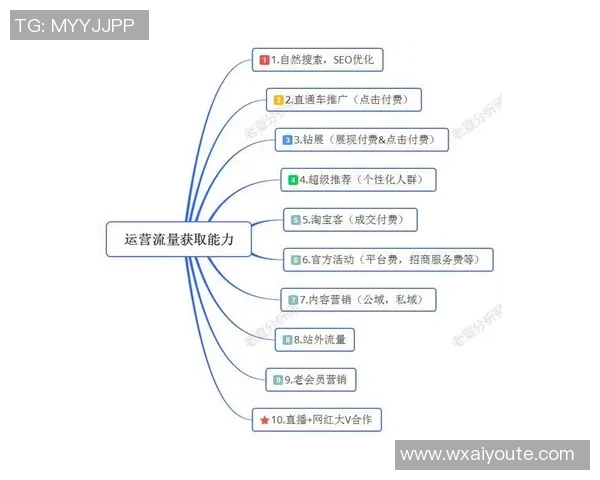 深圳篮球队意识表现的数据分析与战术优化研究