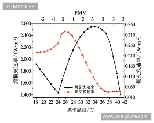 西安乒乓球队在大师赛中的速度表现分析与点评